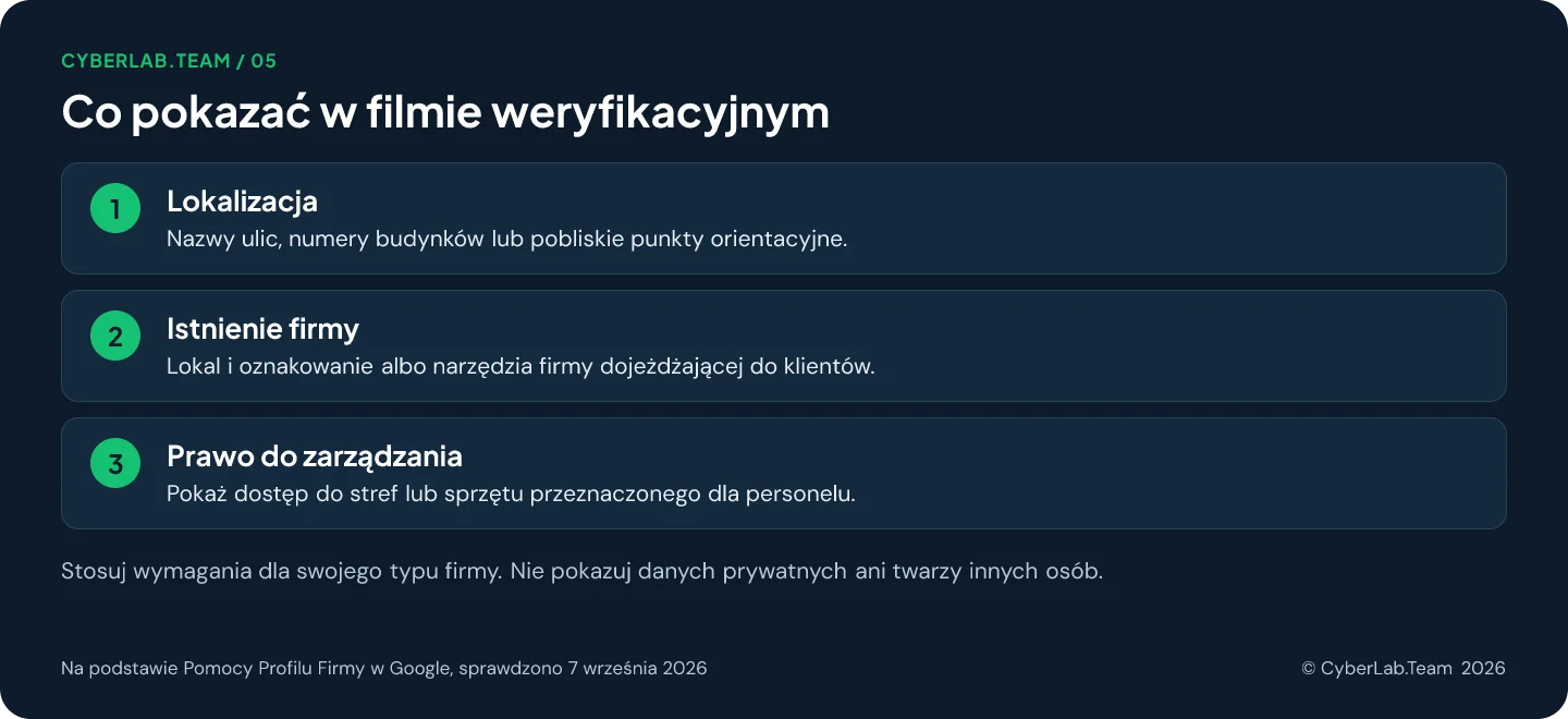 Schemat 'Co pokazać w filmie weryfikacyjnym': Lokalizacja: Nazwy ulic, numery budynków lub pobliskie punkty orientacyjne.; Istnienie firmy: Lokal i oznakowanie albo narzędzia firmy dojeżdżającej do klientów.; Prawo do zarządzania: Pokaż dostęp do stref lub sprzętu przeznaczonego dla personelu. Stosuj wymagania dla swojego typu firmy. Nie pokazuj danych prywatnych ani twarzy innych osób.